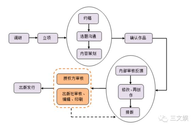 铠甲勇士卖2000万册、巴啦啦小魔仙年均500万 少儿动漫图书的黄金商机
